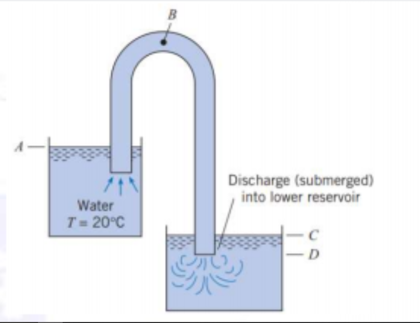 Discharge (submerged)
into lower reservoir
Water
T= 20°C
D
