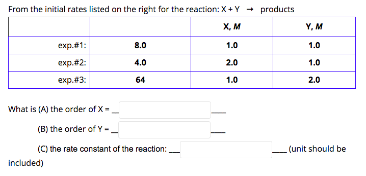 From the initial rates listed on the right for the reaction: X+ Y
products
Х, М
Y, M
exp.#1:
8.0
1.0
1.0
exp.#2:
4.0
2.0
1.0
exp.#3:
64
1.0
2.0
What is (A) the order of X =.
(B) the order of Y =,
(C) the rate constant of the reaction:
(unit should be
included)
