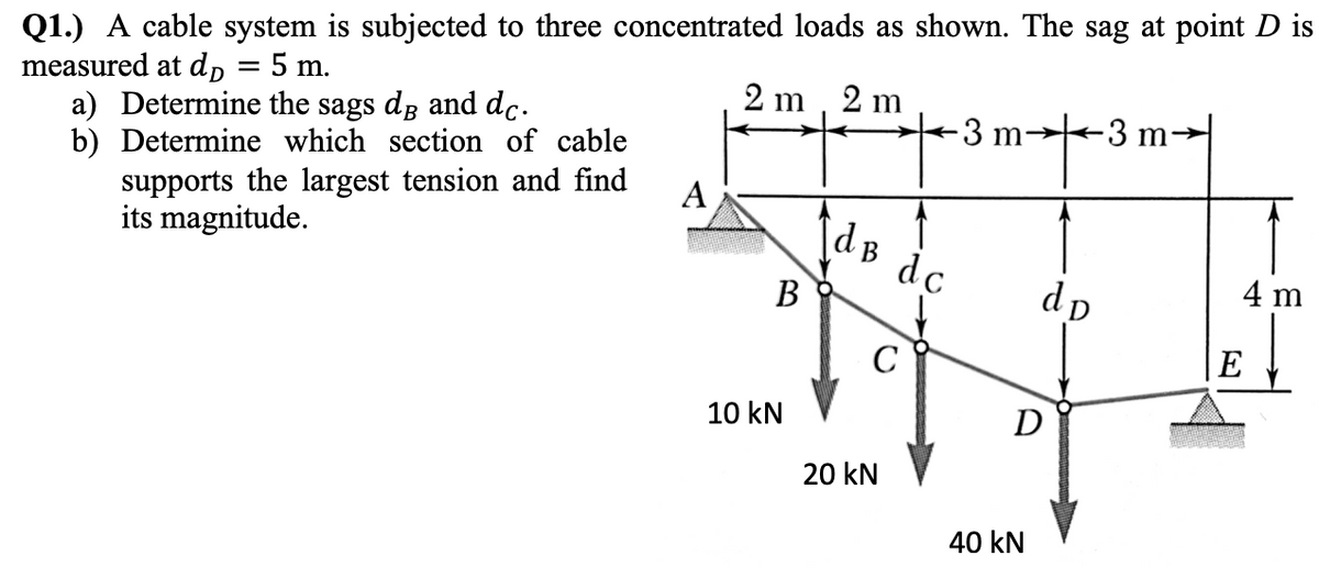 Q1.) A cable system is subjected to three concentrated loads as shown. The sag at point D is
measured at dp
5 m.
=
a) Determine the sags dg and dc.
b) Determine which section of cable
supports the largest tension and find
its magnitude.
A
2 m
B
10 kN
2 m
d B
с
20 kN
dc
-3 m-
40 kN
dp
-3 m-
4 m
E