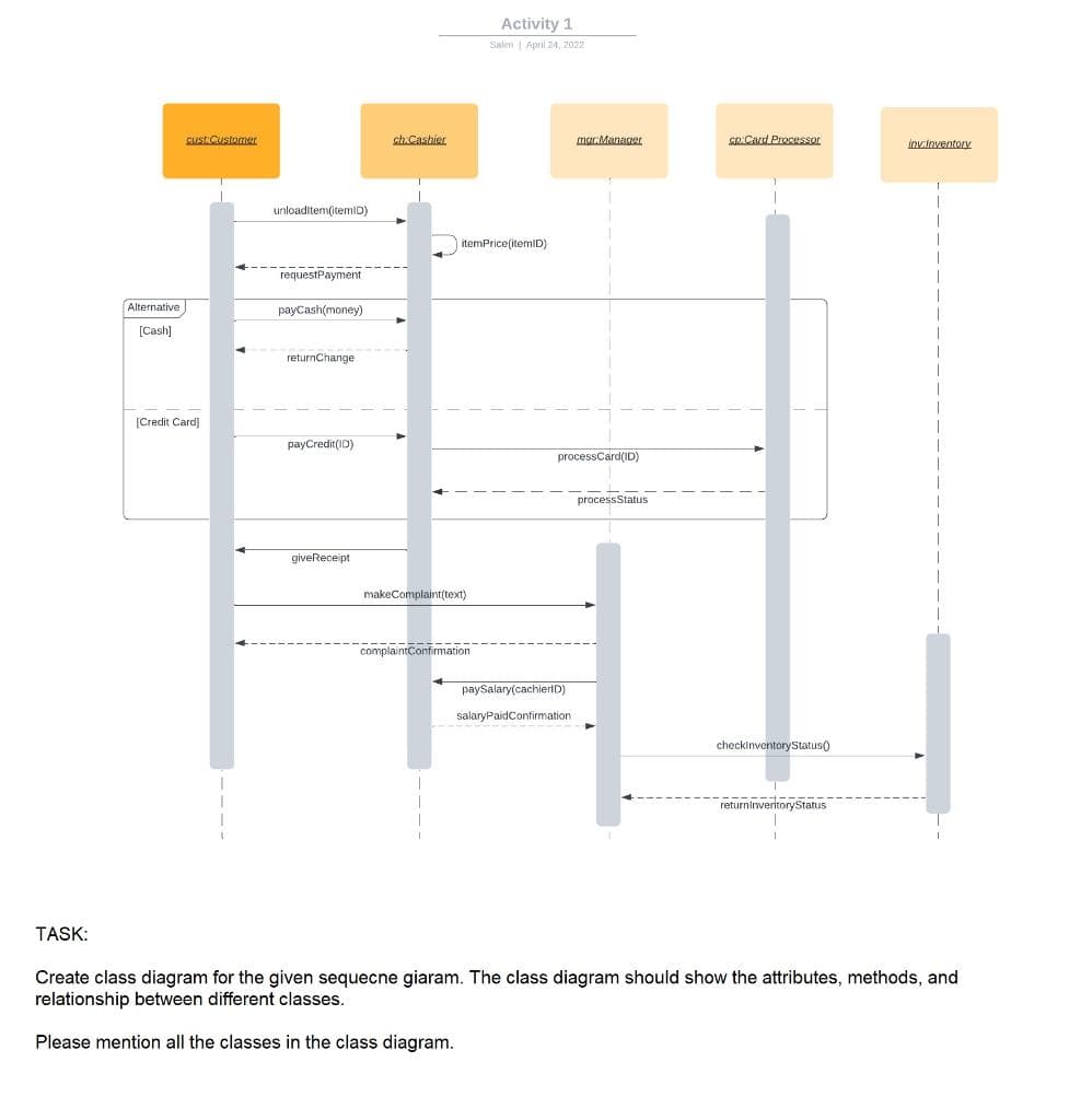 Activity 1
Salim | April 24, 2022
CustCustomer
ch.Cashier
marManager
GR.Card Processor
invinventory
unloaditem(itemiD)
itemPrice(itemiD)
------ ---
requestPayment
Alternative
payCash(money)
[Cash]
returnChange
[Credit Card]
payCredit(ID)
processCard(iD)
processStatus
giveReceipt
makeComplaint(text)
-------
complaintConfirmation
paySalary(cachierlD)
salaryPaidConfirmation
checkinventoryStatus)
returninvertoryStatus
TASK:
Create class diagram for the given sequecne giaram. The class diagram should show the attributes, methods, and
relationship between different classes.
Please mention all the classes in the class diagram.
