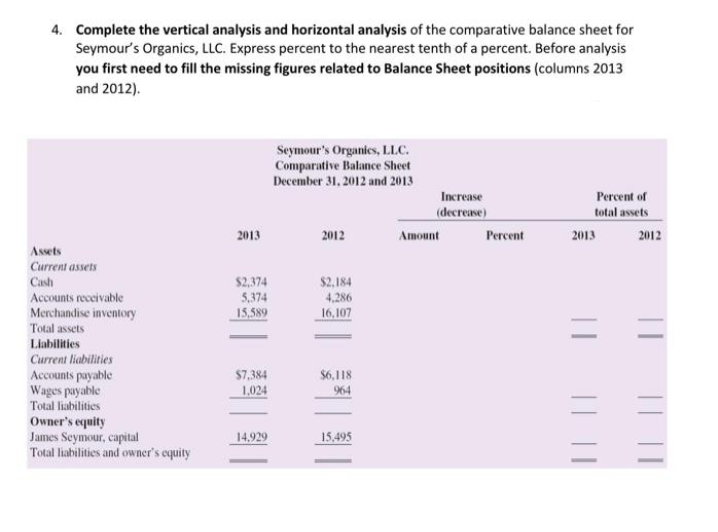 4. Complete the vertical analysis and horizontal analysis of the comparative balance sheet for
Seymour's Organics, LLC. Express percent to the nearest tenth of a percent. Before analysis
you first need to fill the missing figures related to Balance Sheet positions (columns 2013
and 2012).
Seymour's Organies, LLC.
Comparative Balance Sheet
December 31, 2012 and 2013
Increase
Percent of
(decrease)
total assets
2013
2012
Amount
Percent
2013
2012
Assets
Current assets
$2,374
5,374
Cash
$2,184
Accounts receivable
4,286
Merchandise inventory
Total assets
15,589
16,107
Liabilities
Current liabilities
Accounts payable
Wages payable
$7,384
1.024
$6,118
964
Total liabilities
Owner's equity
James Seymour, capital
Total liabilities and owner's equity
14.929
15,495
