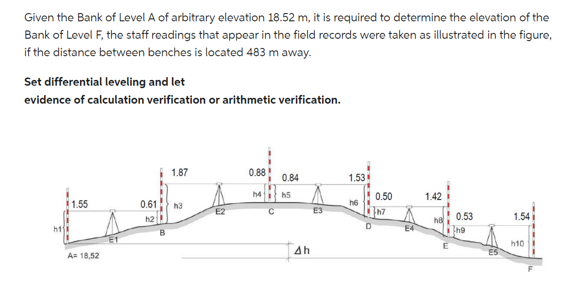 Given the Bank of Level A of arbitrary elevation 18.52 m, it is required to determine the elevation of the
Bank of Level F, the staff readings that appear in the field records were taken as illustrated in the figure,
if the distance between benches is located 483 m away.
Set differential leveling and let
evidence of calculation verification or arithmetic verification.
0.88
0.84
h4
h5
bettded
h6
C
E3
Ah
h1
1.55
A= 18,52
0.61
h2
B
1.87
h3
E2
1.53
D
0.50
h7
E4
1.42
h8
E
0.53
h9
E5
1.54
h10