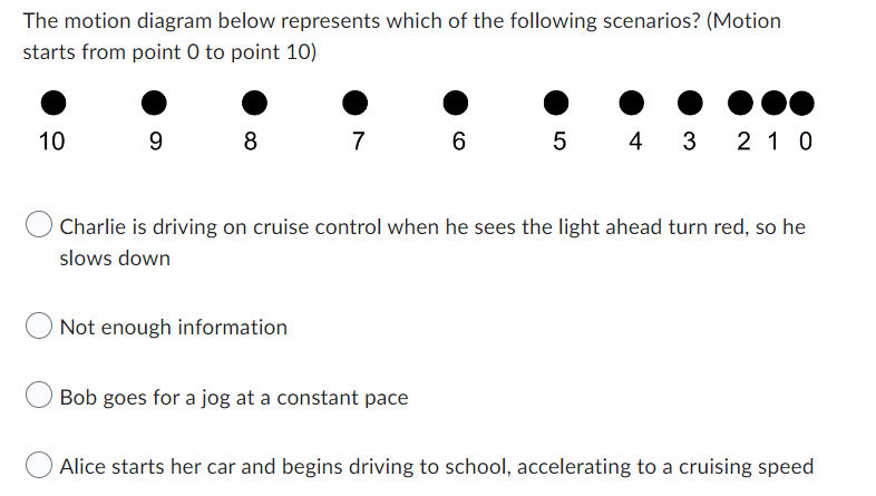 ### Motion Diagrams: Understanding Scenarios

The image provided shows a motion diagram that represents an object's movement through 11 points, labelled from 0 to 10, where the object moves from point 0 to point 10. The spacing between points indicates changes in speed.

#### Diagram Description:
- **Points on the Diagram**: The diagram consists of 11 black circles (points), each numbered from 10 to 0.
- **Spacing between Points**: The spacing between the points decreases steadily from left to right.

#### Interpretation of the Diagram:
The decreasing distance between the points suggests that the object is decelerating as it moves from point 0 to point 10.

### Multiple Choice Question:
The motion diagram below represents which of the following scenarios? (Motion starts from point 0 to point 10)

1. **Charlie is driving on cruise control when he sees the light ahead turn red, so he slows down**
   - This scenario fits the diagram because it describes a continuous deceleration, which is evident from the decreasing spacing between the points.

2. **Not enough information**
   - This option is invalid because the diagram provides clear information about the object's deceleration.

3. **Bob goes for a jog at a constant pace**
   - This scenario is incorrect because a constant pace would result in equal spacing between the points throughout the motion.

4. **Alice starts her car and begins driving to school, accelerating to a cruising speed**
   - This scenario doesn't fit because the diagram shows deceleration, not acceleration. The points would get further apart if the object were accelerating.

### Answer:
The diagram represents **Charlie is driving on cruise control when he sees the light ahead turn red, so he slows down**. This is identified due to the progressively shorter distances between each successive point, indicating a decrease in speed.