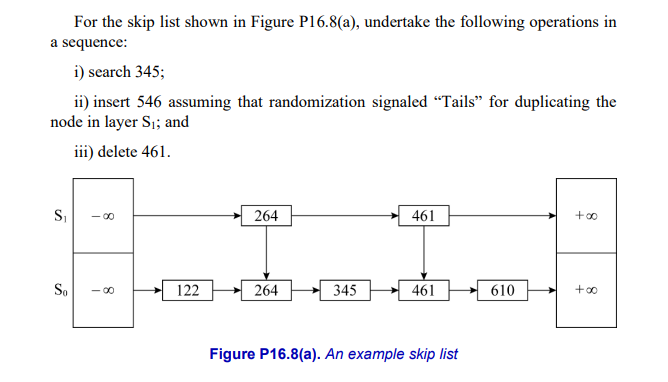 For the skip list shown in Figure P16.8(a), undertake the following operations in
a sequence:
i) search 345;
ii) insert 546 assuming that randomization signaled "Tails" for duplicating the
node in layer S₁; and
iii) delete 461.
S₁
So
122
264
264
345
461
461
Figure P16.8(a). An example skip list
610
+00
+00