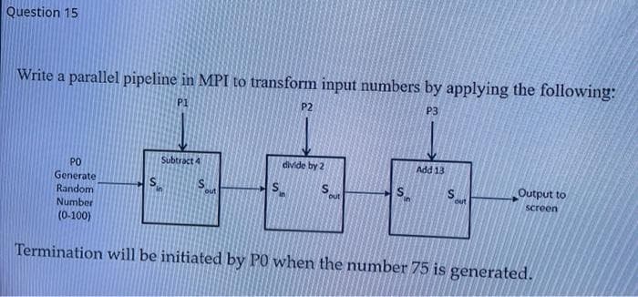 Question 15
Write a parallel pipeline in MPI to transform input numbers by applying the following:
P1
P2
P3
PO
Subtract 4
divide by 2
Add 13
Generate
Random
Number
Output to
out
out
out
screen
(0-100)
Termination will be initiated by P0 when the number 75 is generated.
