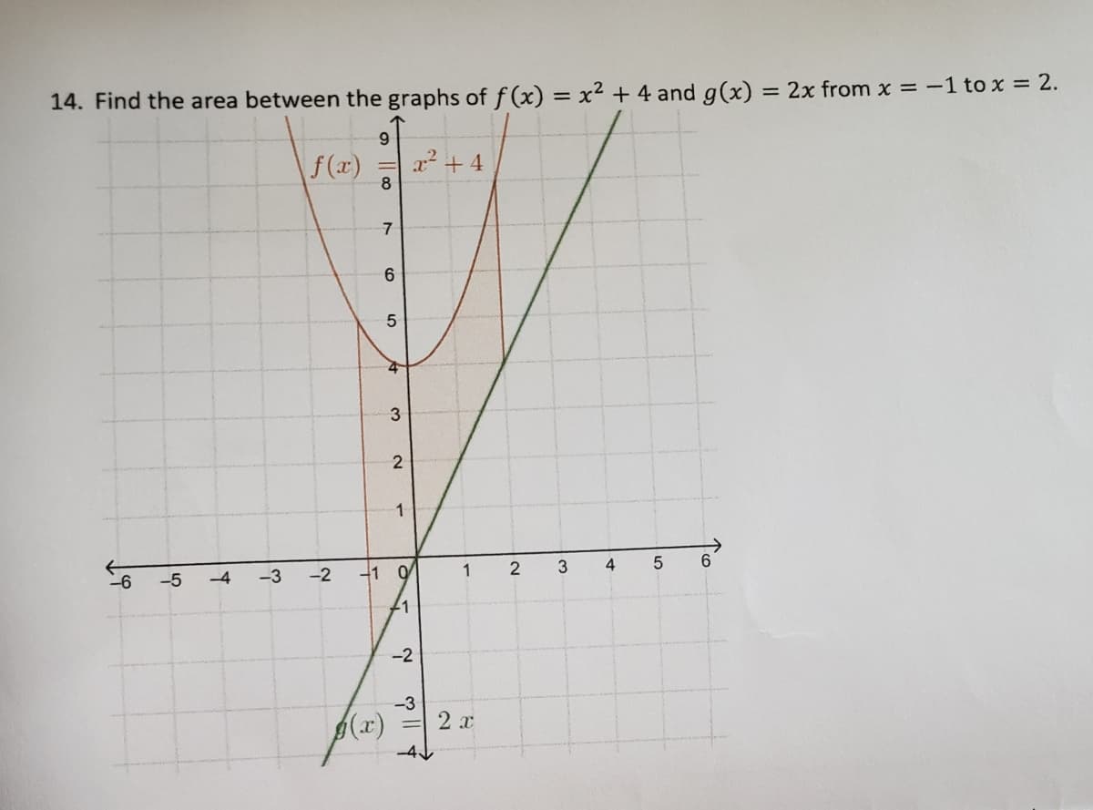 2x from x = -1 to x = 2.
14. Find the area between the graphs of f (x) = x² + 4 and g(x) =
9.
f(x)
x² + 4
3
4
6.
-5
-4
-3
-2
-1 0
1
.1
-2
(x)
--4
2 x
2.
1-
