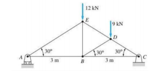 12 kN
E
9 kN
D
30
30°
30°
3 m
B
3 m
