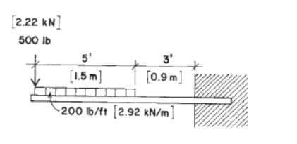 [2.22 kN]
500 lb
5'
3'
[1.5 m]
[0.9 m]
200 lb/ft [2.92 kN/m]