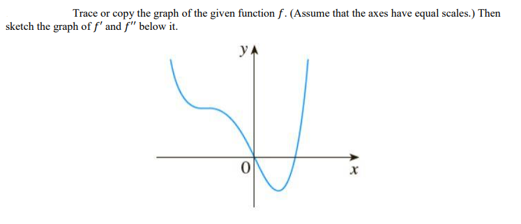 Trace or copy the graph of the given function f. (Assume that the axes have equal scales.) Then
sketch the graph of f' and f'" below it.
yA
