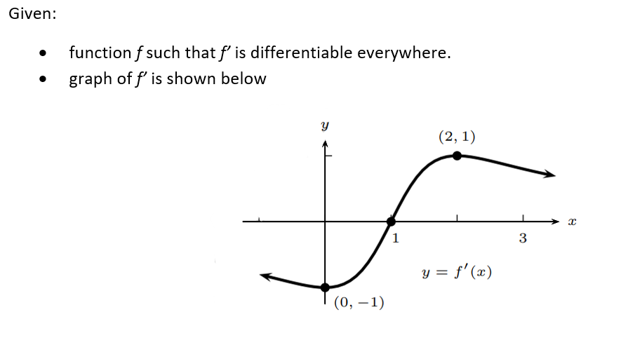 Given:
function f such that f' is differentiable everywhere.
graph of f' is shown below
(2, 1)
3
y = f'(x)
(0, – 1)
