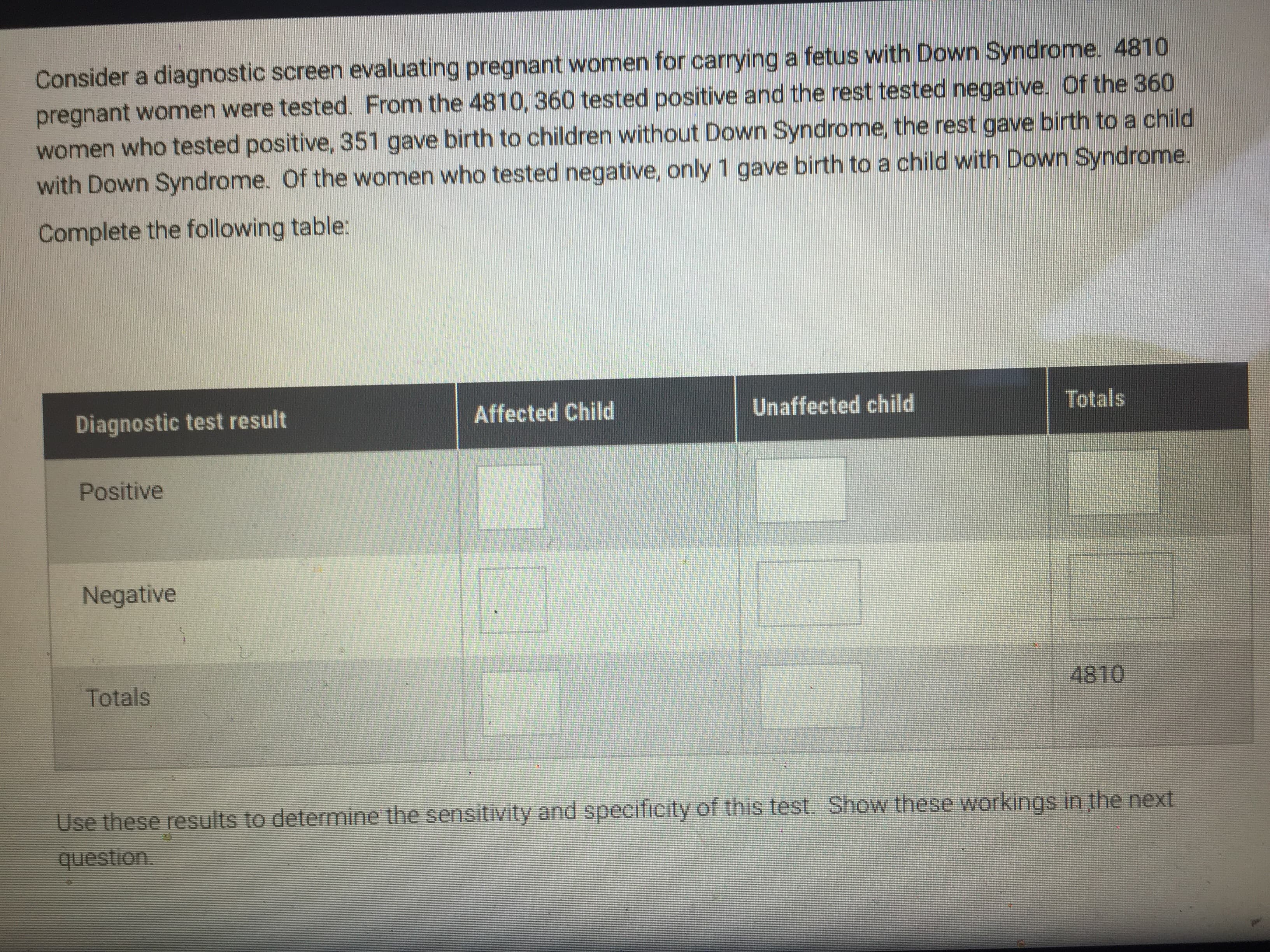 Consider a diagnostic screen evaluating pregnant women for carrying a fetus with Down Syndrome. 4810
pregnant women were tested. From the 4810, 360 tested positive and the rest tested negative. Of the 360
women who tested positive, 351 gave birth to children without Down Syndrome, the rest gave birth to a child
with Down Syndrome. Of the women who tested negative, only 1 gave birth to a child with Down Syndrome.
Complete the following table:
