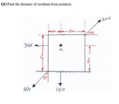 Q1) Find the distance of resultant from point(a).
20N
-3.
30N
15N
