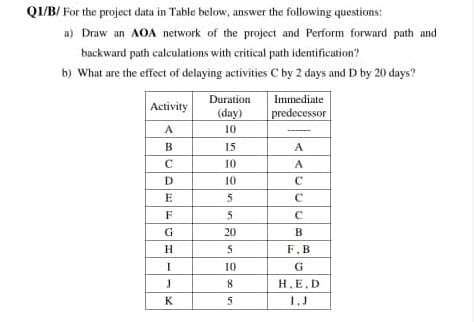 QI/B/ For the project data in Table below, answer the following questions:
a) Draw an AOA network of the project and Perform forward path and
backward path calculations with critical path identification?
b) What are the effect of delaying activities C by 2 days and D by 20 days?
Duration
Immediate
Activity
(day)
predecessor
A
10
B
15
A
10
A
D.
10
20
в
5
F,B
10
G
8.
H, E,D
K
5
1.J
