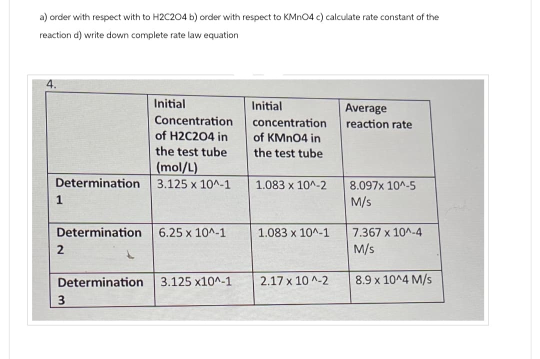 a) order with respect with to H2C204 b) order with respect to KMnO4 c) calculate rate constant of the
reaction d) write down complete rate law equation
4.
Determination
1
Determination
2
Determination
3
Initial
Concentration
of H2C204 in
the test tube
(mol/L)
3.125 x 10^-1
6.25 x 10^-1
3.125 x10^-1
Initial
concentration
of KMnO4 in
the test tube
1.083 x 10^-2
1.083 x 10^-1
2.17 x 10^-2
Average
reaction rate
8.097x 10^-5
M/s
7.367 x 10^-4
M/s
8.9 x 10^4 M/s