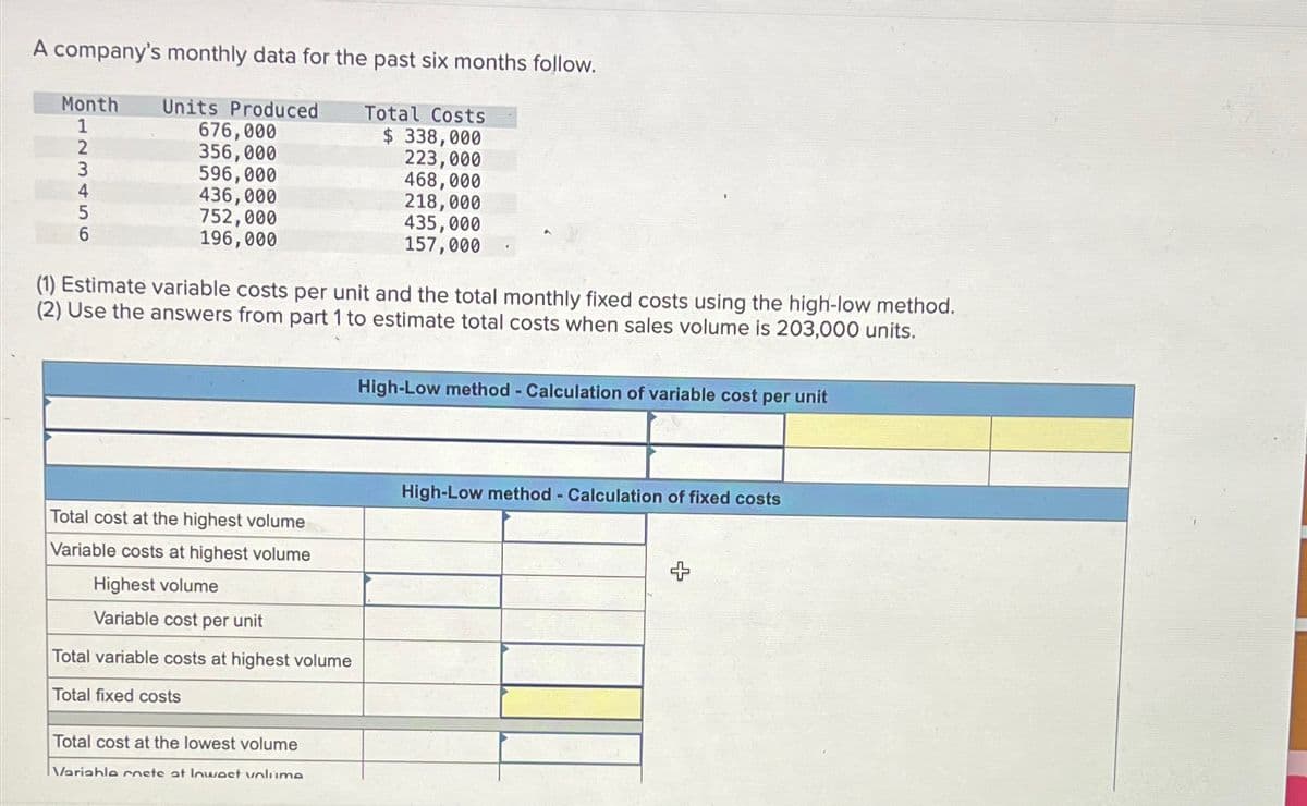 A company's monthly data for the past six months follow.
Total Costs
$ 338,000
223,000
468,000
218,000
435,000
157,000
Month Units Produced
1
2
3
4
5
6
676,000
356,000
596,000
436,000
752,000
196,000
(1) Estimate variable costs per unit and the total monthly fixed costs using the high-low method.
(2) Use the answers from part 1 to estimate total costs when sales volume is 203,000 units.
Total cost at the highest volume
Variable costs at highest volume
Highest volume
Variable cost per unit
Total variable costs at highest volume
Total fixed costs
Total cost at the lowest volume
Variahle roete at lowest voluma
High-Low method - Calculation of variable cost per unit
High-Low method - Calculation of fixed costs
+