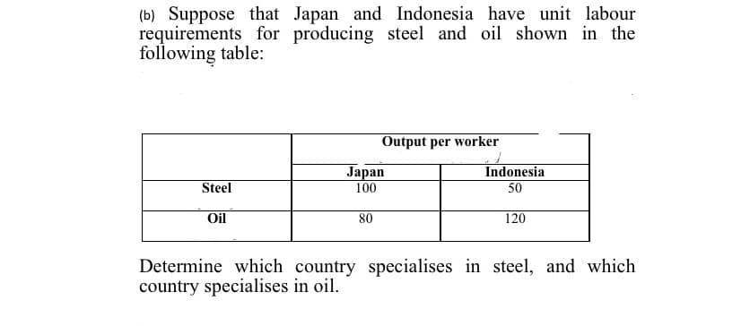 (b) Suppose that Japan and Indonesia have unit labour
requirements for producing steel and oil shown in the
following table:
Output per worker
Indonesia
Jарan
100
Steel
50
Oil
80
120
Determine which country specialises in steel, and which
country specialises in oil.
