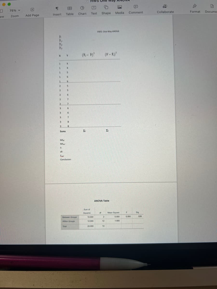 ew
75% v
Zoom Add Page
¶
Insert
Y:
Y₁:
Y::
Ys:
X
1
1
1
1
1
2
2
2
2
2
3
3
3
3
3
E
Table
Sums
MS₂
MSW:
F:
Y
4
4
5
6
6
5
5
6
7
7
6
6
7
8
8
df
df:
Face:
Conclusion:
Total
Between Groups
Within Groups
Chart
HW5 One way AN
Σ;
(8₁-Y)²
Text
Sum of
Squares
10.000
12.000
22.000
Shape
HWS: One-Way ANOVA
df
ANOVA Table
2
12
(Y-8₁)²
14
Media
Σ:
Mean Square
5.000
1.000
E
Comment
F
5.000
Sig.
026
Collaborate
9
Format Docume