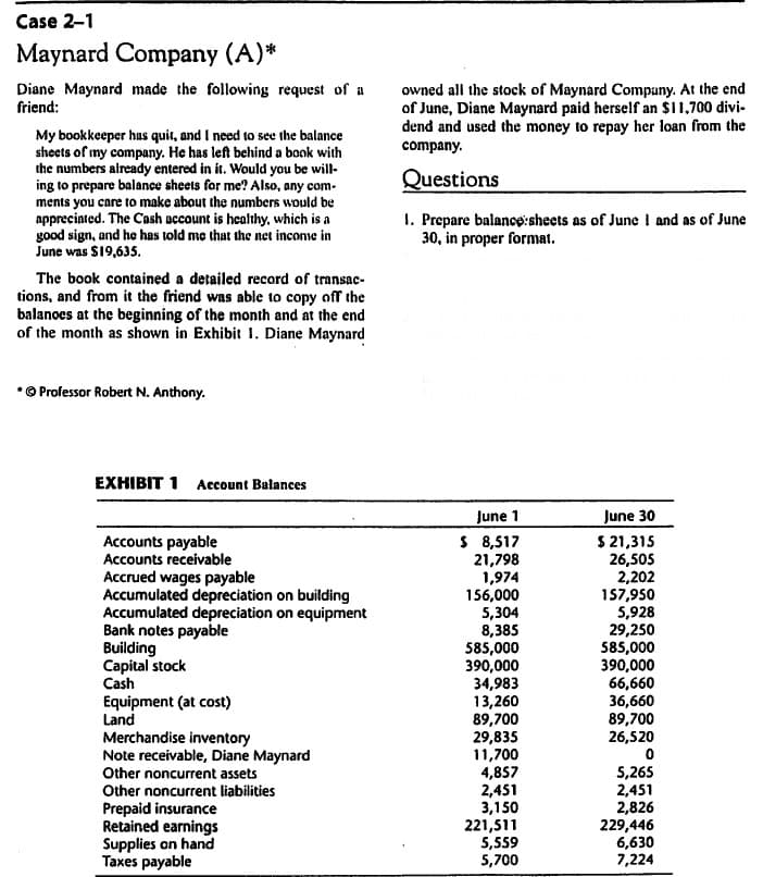 Case 2-1
Maynard Company (A)*
Diane Maynard made the following request of a
friend:
owned all the stock of Maynard Company. At the end
of June, Diane Maynard paid herself an $11,700 divi-
dend and used the money to repay her loan from the
My bookkeeper has quit, and I need to see the balance
sheets of my company. He has left behind a book with
the numbers already entered in it. Would you be will-
ing to prepare balance sheets for me? Also, any com-
ments you care to make about the numbers would be
apprecinted. The Cash account is healthy, which is a
good sign, and he has told me that the net inconse in
June was S19,635.
company.
Questions
I. Prepare balancp:sheets as of June I and as of June
30, in proper format.
The book contained a detailed record of transac-
tions, and from it the friend was able to copy off the
balanoes at the beginning of the month and at the end
of the month as shown in Exhibit 1. Diane Maynard
Professor Robert N. Anthony.
EXHIBIT 1 Account Balances
June 1
$ 8,517
21,798
1,974
156,000
5,304
8,385
585,000
390,000
34,983
13,260
89,700
29,835
11,700
4,857
2,451
3,150
221,511
5,559
5,700
June 30
$ 21,315
26,505
2,202
157,950
5,928
29,250
585,000
390,000
66,660
36,660
89,700
26,520
Accounts payable
Accounts receivable
Accrued wages payable
Accumulated depreciation on building
Accumulated depreciation on equipment
Bank notes payable
Building
Capital stock
Cash
Equipment (at cost)
Land
Merchandise inventory
Note receivable, Diane Maynard
5,265
2,451
2,826
229,446
6,630
7,224
Other noncurrent assets
Other noncurrent liabilities
Prepaid insurance
Retained earnings
Supplies on hand
Taxes payable
