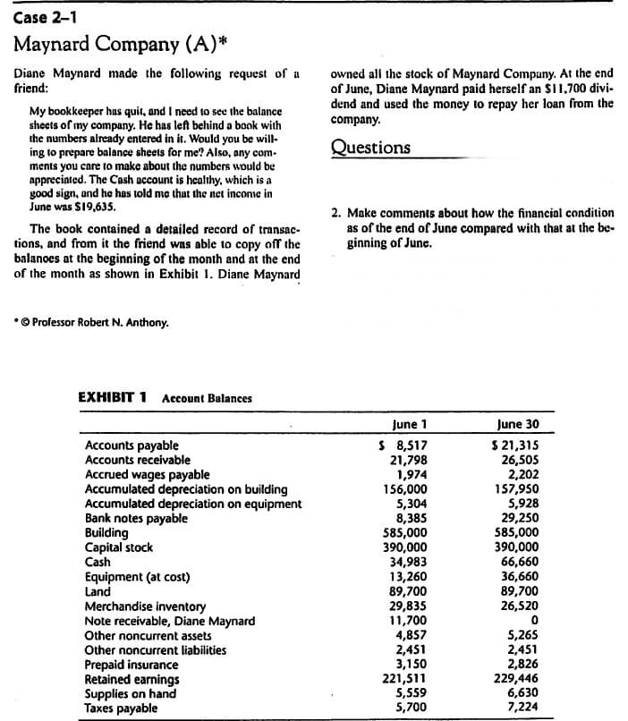 Case 2-1
Maynard Company (A)*
Diane Maynard made the following request of a
friend:
owned all the stock of Maynard Company. At the end
of June, Diane Maynard paid herself an $11,700 divi-
dend and used the money to repay her loan from the
My bookkeeper has quit, and I need to see the balance
sheets of my company. He has left behind a book with
the numbers already entered in it. Would you be will-
ing to prepare balance sheets for me? Also, any com-
ments you care to make about the numbers would be
apprecinted. The Cash account is healthy, which is a
good sign, and he has told me that the net inconse in
June was S19,635.
company.
Questions
2. Make comments about how the financial condition
as of the end of June compared with that at the be-
ginning of June.
The book contained a detailed record of transac-
tions, and from it the friend was able to copy off the
balanoes at the beginning of the month and at the end
of the month as shown in Exhibit 1. Diane Maynard
Professor Robert N. Anthony.
EXHIBIT 1 Account Balances
June 1
$ 8,517
21,798
1,974
156,000
5,304
8,385
585,000
390,000
34,983
13,260
89,700
29,835
11,700
4,857
2,451
3,150
221,511
5,559
5,700
June 30
$ 21,315
26,505
2,202
157,950
5,928
29,250
585,000
390,000
66,660
36,660
89,700
26,520
Accounts payable
Accounts receivable
Accrued wages payable
Accumulated depreciation on building
Accumulated depreciation on equipment
Bank notes payable
Building
Capital stock
Cash
Equipment (at cost)
Land
Merchandise inventory
Note receivable, Diane Maynard
5,265
2,451
2,826
229,446
6,630
7,224
Other noncurrent assets
Other noncurrent liabilities
Prepaid insurance
Retained earnings
Supplies on hand
Taxes payable
