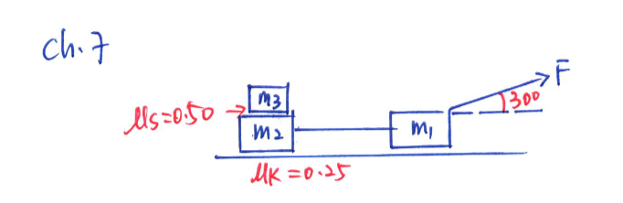 ch.7
Ms=0.50
M3
M₂
MK = 0.25
M₁
TI
F
1300