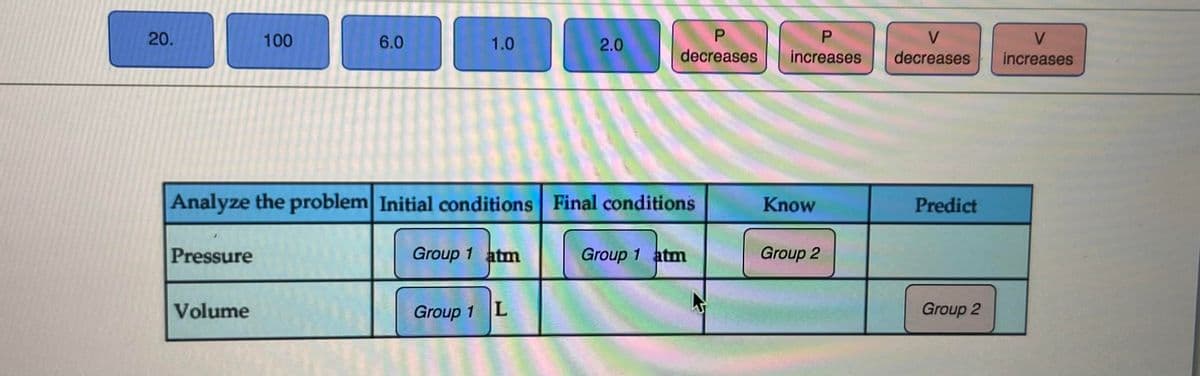 20.
100
6.0
1.0
2.0
V
decreases
increases
decreases
increases
Analyze the problem Initial conditions Final conditions
Know
Predict
Pressure
Group 1 atm
Group 1 atm
Group 2
Volume
Group 1 L
Group 2
