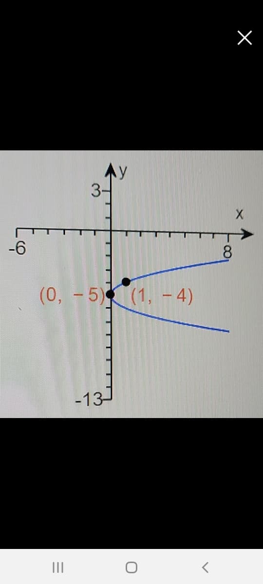 -6
(0, -5)
(1,-4)
-13J
II
3-
