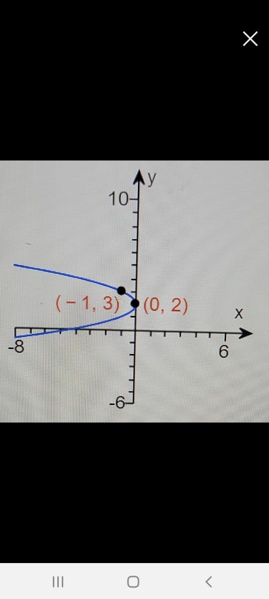 Ay
10-
(- 1, 3) ► (0, 2)
-8
6.
III
