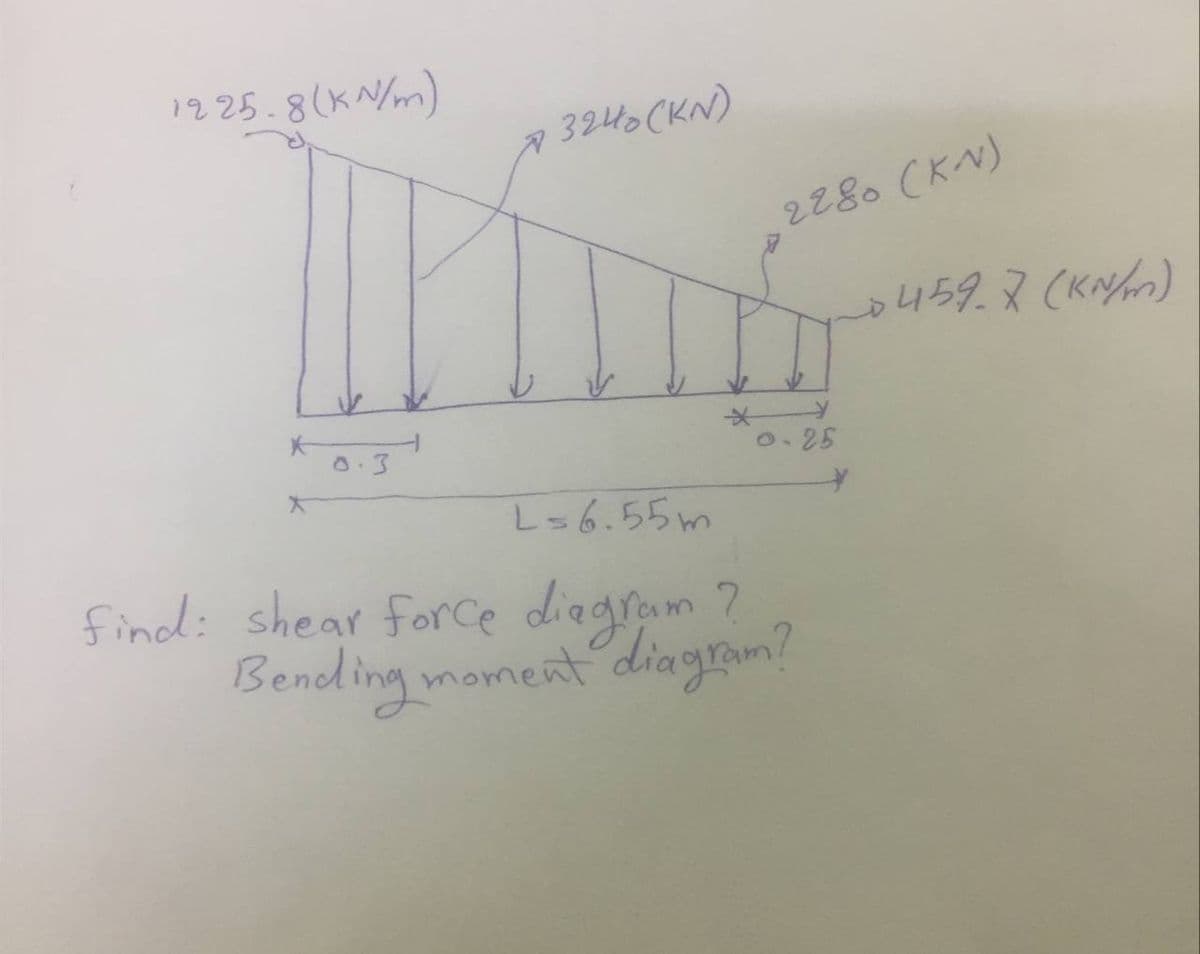 1225.8(KN/m)
3240 (KN)
2280 (KN)
L=6.55m
find: shear force diagram ?
Bending moment diagram?
y
25
459.7 (kN/m)