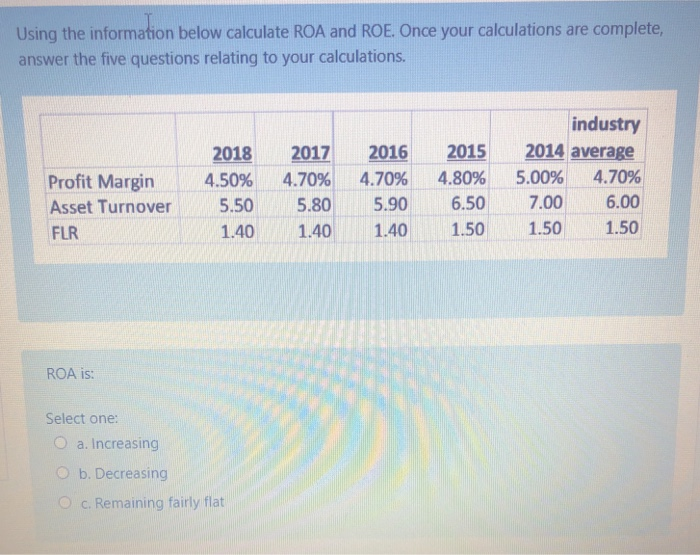 Using the information below calculate ROA and ROE. Once your calculations are complete,
answer the five questions relating to your calculations.
Profit Margin
Asset Turnover
FLR
ROA is:
Select one:
O a. Increasing
2018
4.50%
5.50
1.40
O b. Decreasing
O c. Remaining fairly flat
2015
4.70% 4.80%
5.90
6.50
1.40
1.50
2017 2016
4.70%
5.80
1.40
industry
2014 average
5.00% 4.70%
7.00
6.00
1.50
1.50