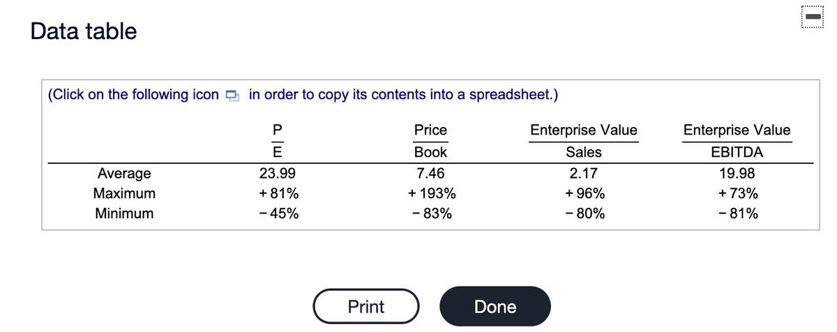 Data table
(Click on the following icon
in order to copy its contents into a spreadsheet.)
P
Price
Enterprise Value
Enterprise Value
E
Вook
Sales
EBITDA
Average
23.99
7.46
2.17
19.98
Maximum
+ 81%
+ 193%
+ 96%
+ 73%
Minimum
- 45%
- 83%
-80%
- 81%
Print
Done
