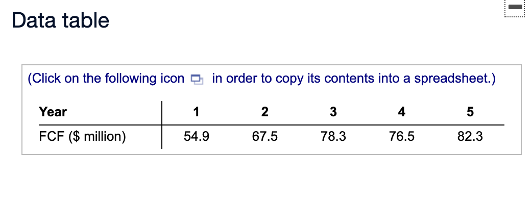 Data table
(Click on the following icon g in order to copy its contents into a spreadsheet.)
Year
1
2
3
4
FCF ($ million)
54.9
67.5
78.3
76.5
82.3
