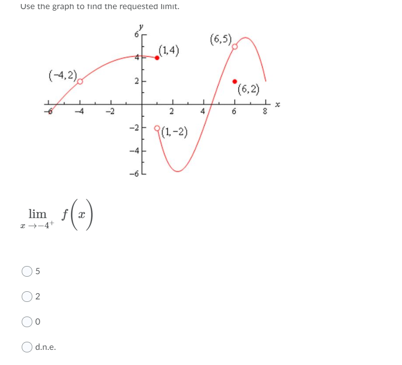 Use the graph to find the requested limit.
(6,5).
(14)
(-4,2)
2
*(6,2)
-4
-2
2
4
6
-2
(1.-2)
-4
lim f( x
x →-4+
d.n.e.
00
5.
2.
