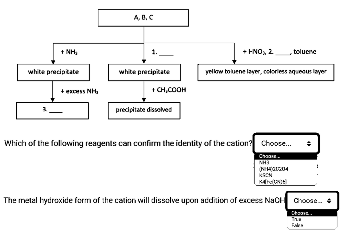 А, В, С
+ NH3
1.
+ HNO3, 2.
toluene
white precipitate
white precipitate
yellow toluene layer, colorless aqueous layer
+ excess NHз
+ CH;COOH
3.
precipitate dissolved
Which of the following reagents can confirm the identity of the cation? Choose...
Choose...
NH3
(NH4)2C204
KSCN
K4[Fe(CN)6]
The metal hydroxide form of the cation will dissolve upon addition of excess NaOH
Choose...
Choose...
True
False
