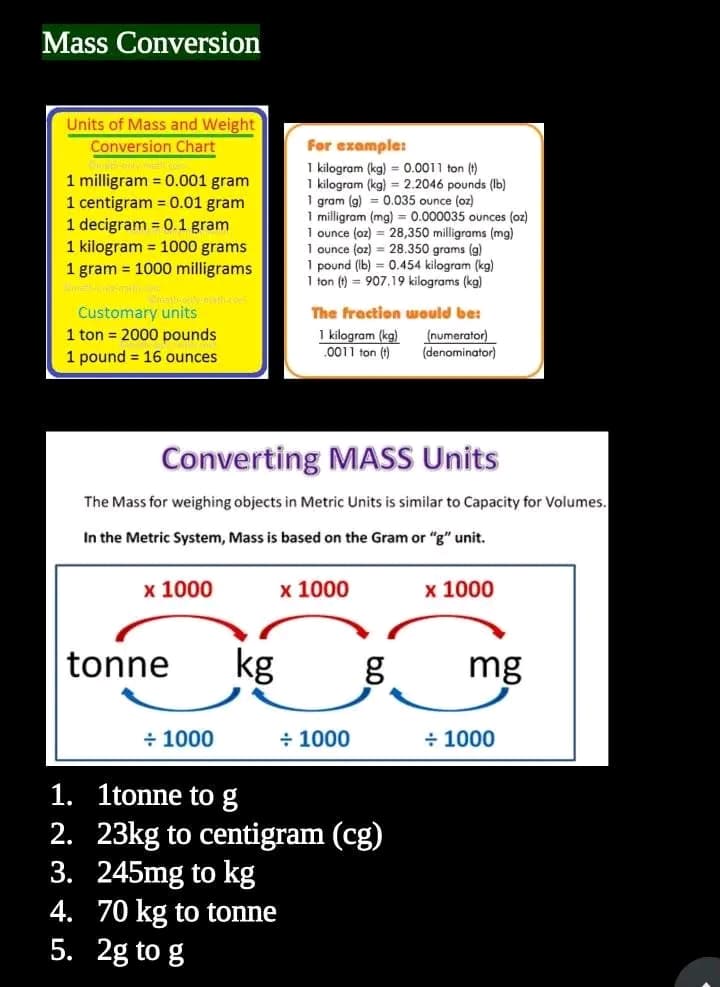 Mass Conversion
Units of Mass and Weight
Conversion Chart
1 milligram = 0.001 gram
1 centigram = 0.01 gram
1 decigram = 0.1 gram
1 kilogram = 1000 grams
1 gram = 1000 milligrams
Customary units
1 ton = 2000 pounds
1 pound 16 ounces
x 1000
tonne
Converting MASS Units
The Mass for weighing objects in Metric Units is similar to Capacity for Volumes.
In the Metric System, Mass is based on the Gram or "g" unit.
+ 1000
kg
For example:
1 kilogram (kg) 0.0011 ton (t).
1 kilogram (kg) = 2.2046 pounds (lb)
1 gram (g) = 0.035 ounce (oz)
1 milligram (mg) = 0.000035 ounces (oz)
1 ounce (oz) = 28,350 milligrams (mg)
1 ounce (oz) = 28.350 grams (g)
1 pound (lb) = 0.454 kilogram (kg)
1 ton (t)= 907.19 kilograms (kg)
The fraction would be:
1 kilogram (kg)
0011 ton (t)
x 1000
+1000
4. 70 kg to tonne
5. 2g to g
g
1.
1tonne to g
2. 23kg to centigram (cg)
3. 245mg to
(numerator)
(denominator)
x 1000
mg
+ 1000