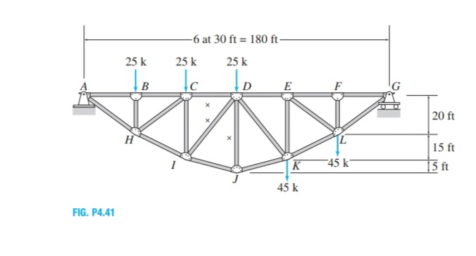 -6 at 30 ft = 180 ft-
25 k
25 k
25 k
B
D
E
20 ft
H
15 ft
K
-45 k
15 ft
45 k
FIG. P4.41
