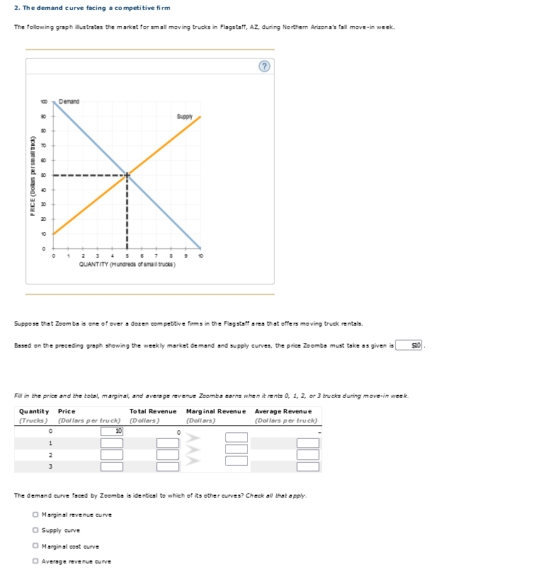 2. The demand curve facing a competitive firm
The following graph illustrates the market for small moving trucks in Flagstaff, AZ, during Northern Arizona's fall move-in week.
PRICE (Dollars per small trick)
100
90
70
8 8 8 8
8 8 8
0
0
Demand
1
2
0
1
2
3
QUANTITY (Hundreds of small trucks)
Supply
Suppose that Zoom be is one of over a dozen competitive firms in the Flagstaff area that offers moving truck rentals.
Based on the preceding graph showing the weekly market demand and supply curves, the price Zoomba must take as given is
9
Fill in the price and the total, marginal, and average revenue Zoomba earns when it rents 0, 1, 2, or 3 trucks during move-in week.
Quantity
Price
(Trucks) (Dollars per truck)
Total Revenue Marginal Revenue
(Dollars)
(Dollars)
Average Revenue
(Dollars per truck)
10
O Marginal revenue curve
O Supply curve
O Marginal cost curve
Ⓒ Average revenue curve
0
The demand curve faced by Zoomba is identical to which of its other curves? Check all that apply.
$10