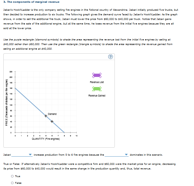 3. The components of marginal revenue
Jabari's HookNLadder is the only company selling fire engines in the fictional country of Alexandrina. Jabari initially produced five trucks, but
then decided to increase production to six trucks. The following graph gives the demand curve faced by Jabari's HookNLadder. As the graph
shows, in order to sell the additional fire truck, Jabari must lower the price from $60,000 to $40,000 per truck. Notice that Jabari gains
revenue from the sale of the additional engine, but at the same time, he loses revenue from the initial five engines because they are all
sold at the lower price.
Use the purple rectangle (diamond symbols) to shade the area representing the revenue lost from the initial five engines by selling at
$40,000 rather than $60,000. Then use the green rectangle (triangle symbols) to shade the area representing the revenue gained from
selling an additional engine at $40,000.
(a 6 ayad sopo spesi
0
Jabari
0
1
O True
2
False
Demand
5
7
QUANTITY (Fire engines)
8
2
10
Revenue Lost
Revenue Gained
increase production from 5 to 6 fire engines because the
True or False: If alternatively Jabari's HookNLadder were a competitive firm and $60,000 were the market price for an engine, decreasing
its price from $60,000 to $40,000 would result in the same change in the production quantity and, thus, total revenue.
dominates in this scenario.