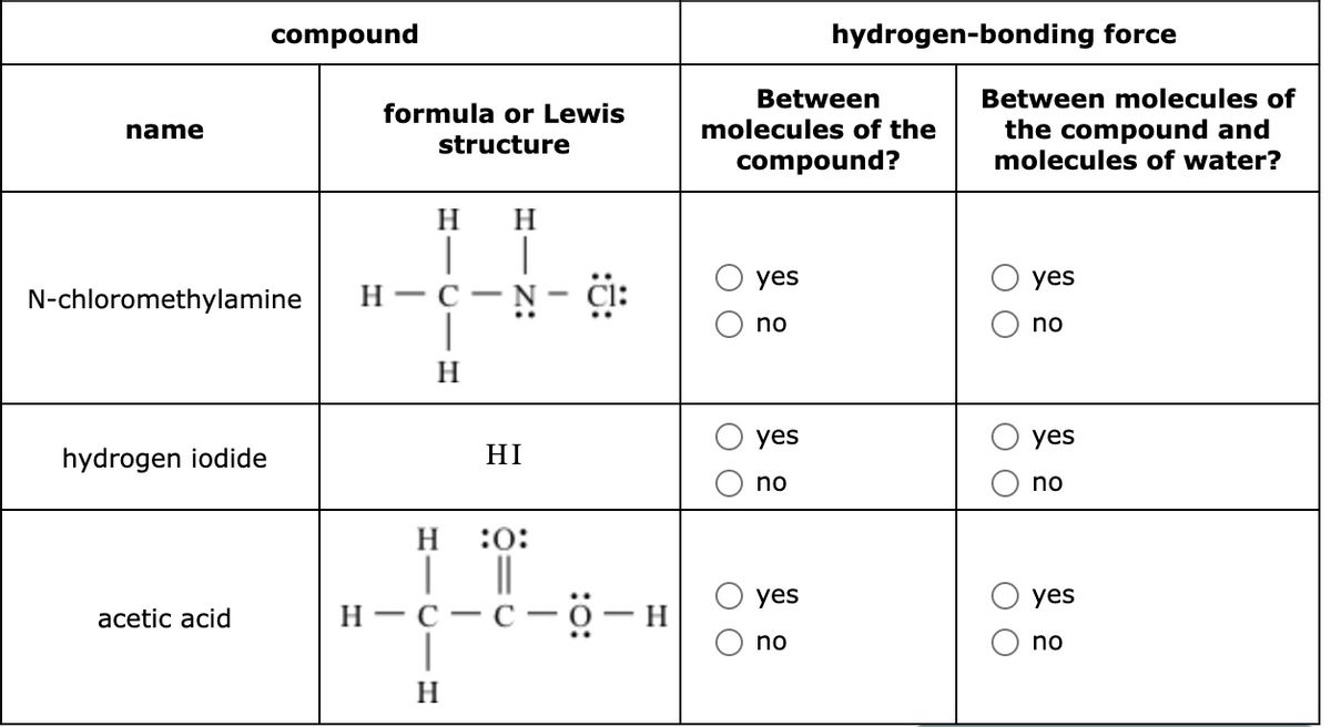 compound
hydrogen-bonding force
Between
Between molecules of
formula or Lewis
molecules of the
the compound and
molecules of water?
name
structure
compound?
H
H
|
Н — С
|
|
yes
yes
N-chloromethylamine
-
no
no
H.
yes
yes
hydrogen iodide
HI
no
no
:0:
||
н —с —с-о — н
H
yes
yes
acetic acid
no
no
H
O O
