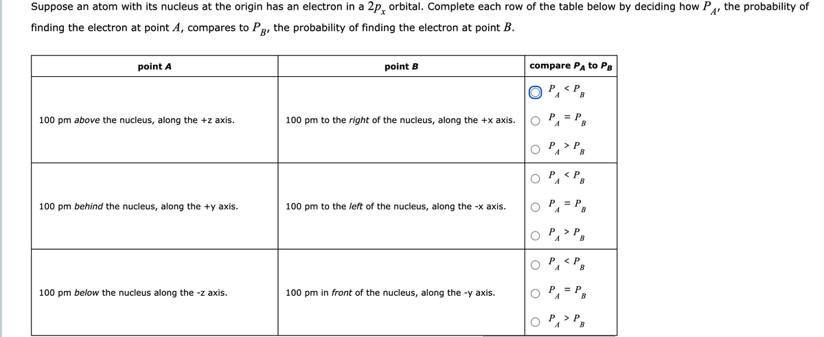 Suppose an atom with its nucleus at the origin has an electron in a 2p, orbital. Complete each row of the table below by deciding how P
A'
the probability of
finding the electron at point A, compares to P
the probability of finding the electron at point B.
B'
point A
point B
compare PA to PB
O 'A
< P
В
P
= P
100 pm above the nucleus, along the +z axis.
100 pm to the right of the nucleus, along the +x axis.
A
В
Р> Р.
A
В
A
В
P
= P
100 pm behind the nucleus, along the +y axis.
100 pm to the left of the nucleus, along the -x axis.
A
В
Р. > Р.
A
В
P
<Р.
В
A
100 pm below the nucleus along the -z axis.
100 pm in front of the nucleus, along the -y axis.
= P
A
В
Р> Р
A
В
