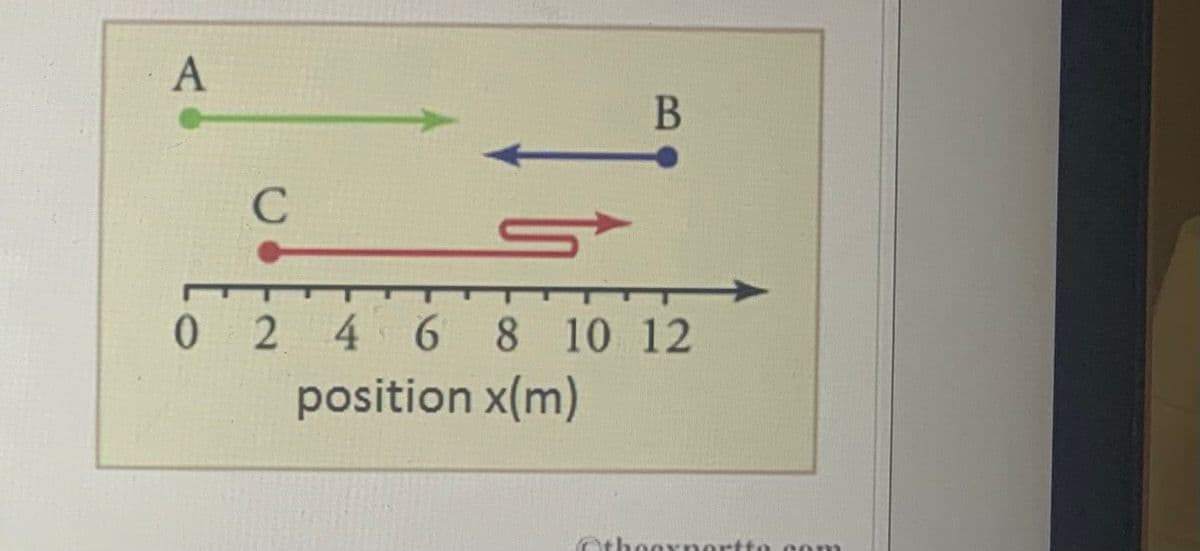 B
0 2 4 6 8 10 12
position x(m)
Othoox nortto c om
