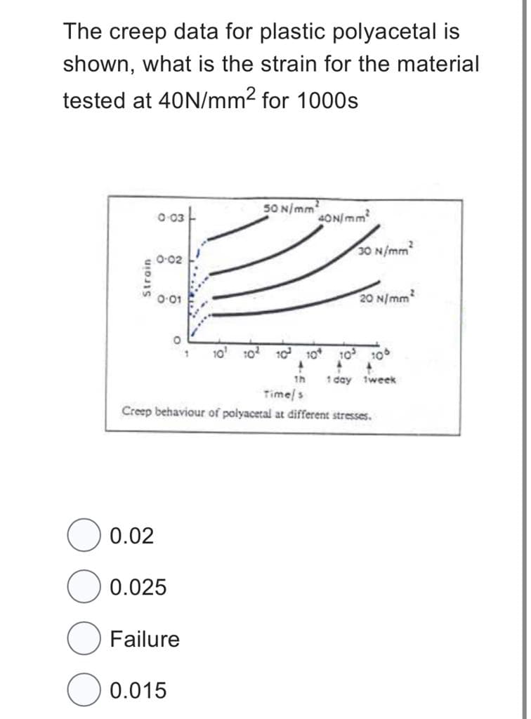 The creep data for plastic polyacetal is
shown, what is the strain for the material
tested at 40N/mm² for 1000s
Stroin
0-03-
0.02
0-02
0.01
0.025
Failure
50 N/mm²
0.015
40N/mm²
10 10+
A
Time/s
Creep behaviour of polyacetal at different stresses.
30 N/mm
20 N/mm²
10³ 106
1 day 1week