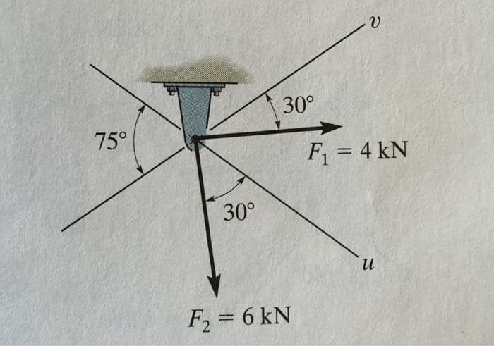 30°
75°
F = 4 kN
%3D
30°
