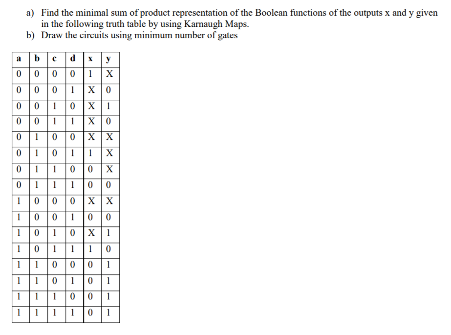 a) Find the minimal sum of product representation of the Boolean functions of the outputs x and y given
in the following truth table by using Karnaugh Maps.
b) Draw the circuits using minimum number of gates
a bedx y
00 0 01 X
0001X0
0 010 X | 1
11 |X| 0
10 0 X X
0 10 11 X
|01100 X
1 1 1 |0 0
000 X
10 01
1
X
00
1
1
1
1 0
1
1
1
1
1
0 0 0
| 1
1 1
0 1 |0
| 1
1
1
1
1
| 1
