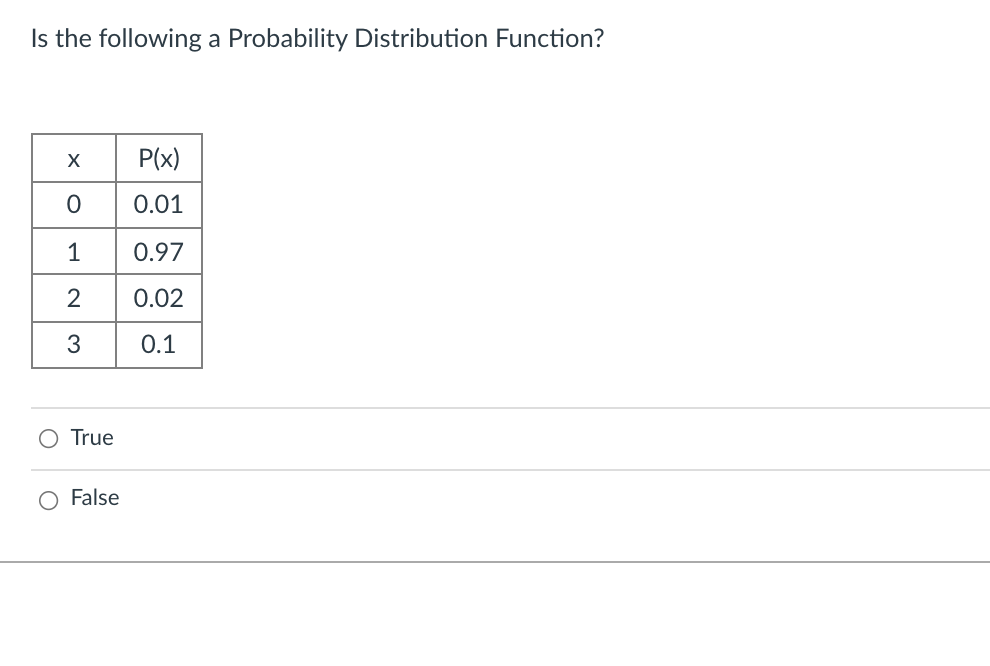 Is the following a Probability Distribution Function?
P(x)
0.01
1
0.97
2
0.02
0.1
O True
False
