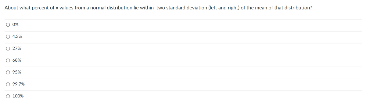 About what percent of x values from a normal distribution lie within two standard deviation (left and right) of the mean of that distribution?
0%
4.3%
27%
68%
95%
99.7%
100%
