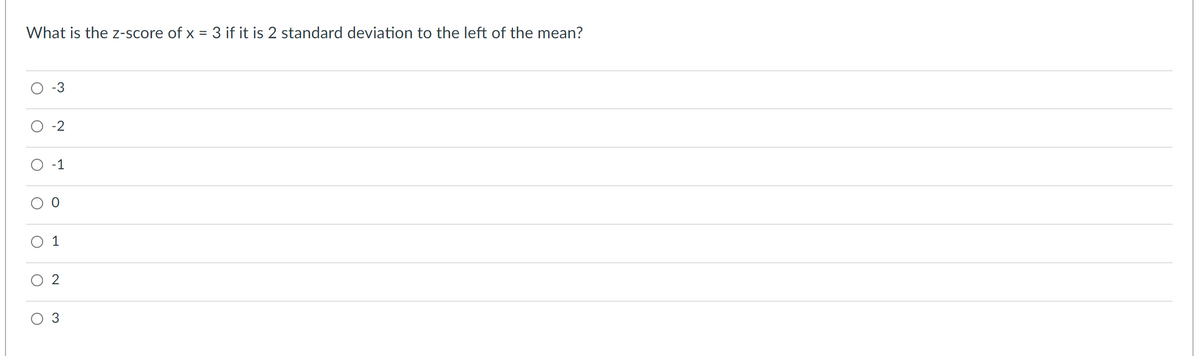 What is the z-score of x = 3 if it is 2 standard deviation to the left of the mean?
-3
-2
1
O 2
1.
