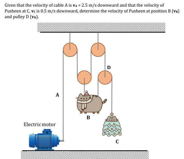 Given that the velocity of cable A is Va = 2.5 m/s downward and that the velocity of
Pusheen at C, vc is 0.5 m/s downward, determine the velocity of Pusheen at position B (Ve)
and pulley D (VD).
D
A
B
Electric motor
