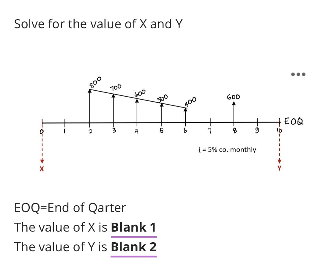 Solve for the value of X and Y
•..
700
G00
50
600
+EOQ
ID
i = 5% co. monthly
X
EOQ=End of Qarter
The value of X is Blank 1
The value of Y is Blank 2
