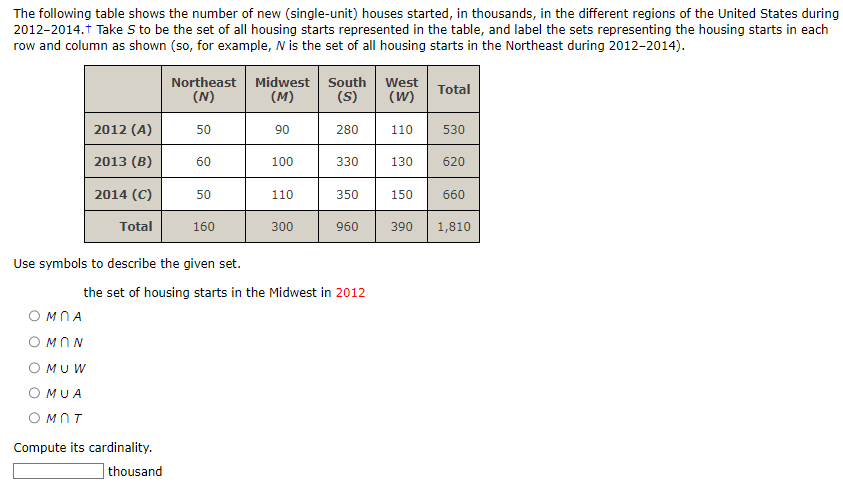 The following table shows the number of new (single-unit) houses started, in thousands, in the different regions of the United States during
2012-2014.+ Take S to be the set of all housing starts represented in the table, and label the sets representing the housing starts in each
row and column as shown (so, for example, N is the set of all housing starts in the Northeast during 2012-2014).
ОМПА
OMON
2012 (A)
2013 (B)
2014 (C)
Total
MUW
MUA
ОМПТ
Northeast
(N)
50
Compute its cardinality.
thousand
60
Use symbols to describe the given set.
50
160
Midwest South
(M)
(S)
90
100
110
300
280
330
the set of housing starts in the Midwest in 2012
West
(W)
Total
110 530
350 150
960
130 620
660
390 1,810