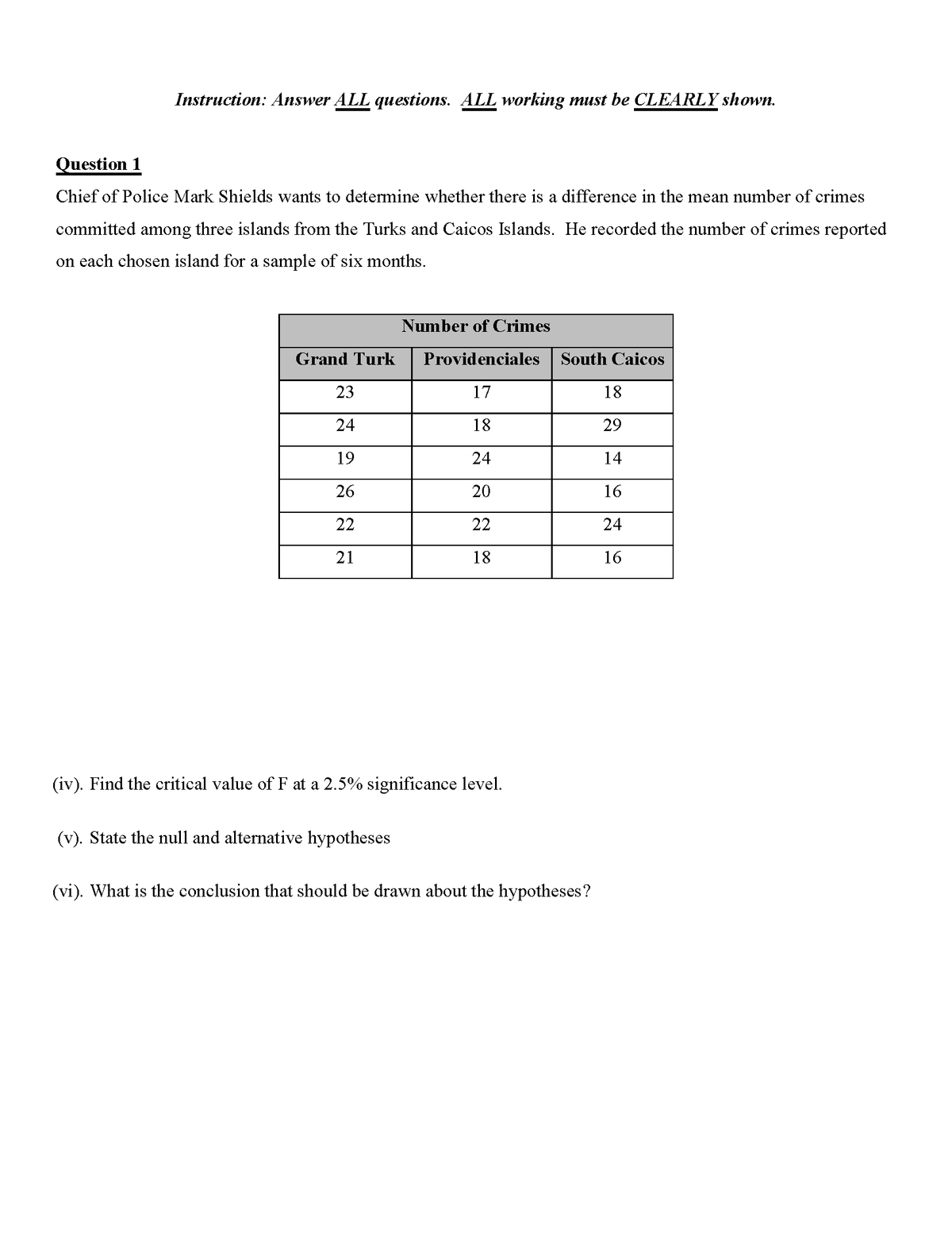 Instruction: Answer ALL questions. ALL working must be CLEARLY shown.
Question 1
Chief of Police Mark Shields wants to determine whether there is a difference in the mean number of crimes
committed among three islands from the Turks and Caicos Islands. He recorded the number of crimes reported
on each chosen island for a sample of six months.
Number of Crimes
Grand Turk
Providenciales
South Caicos
23
17
18
24
18
29
19
24
14
26
20
16
22
22
24
21
18
16
(iv). Find the critical value of F at a 2.5% significance level.
(v). State the null and alternative hypotheses
(vi). What is the conclusion that should be drawn about the hypotheses?
